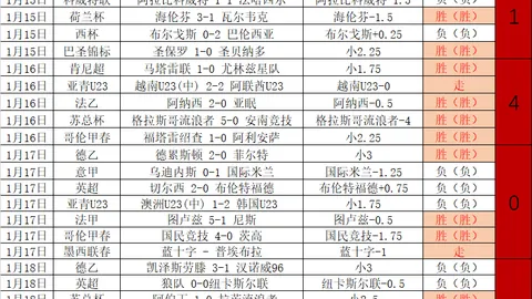 [西甲]巴尔加斯精准传球，桑切斯强力一击破门