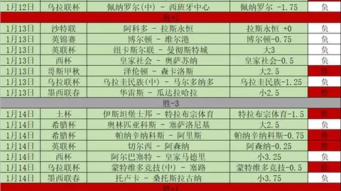全球使命3九天狂雷武器评测：觉醒大乐透期号专家推荐